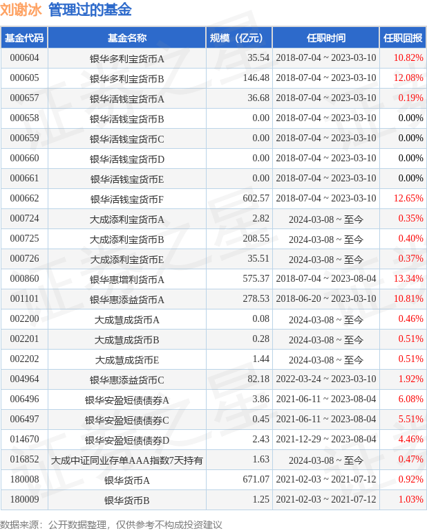 超2200亿元！公募基金2023年分红榜来了！