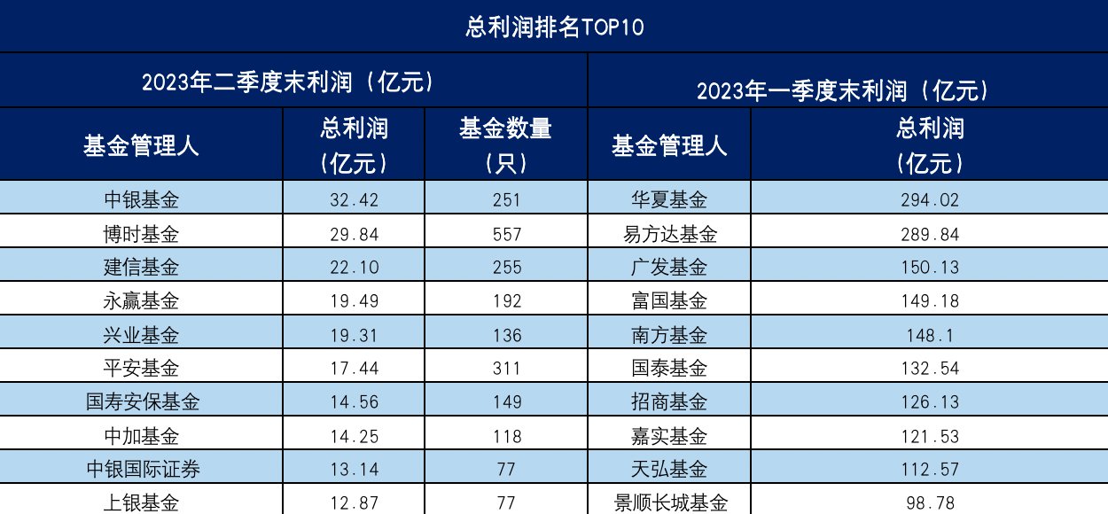 超2200亿元！公募基金2023年分红榜来了！