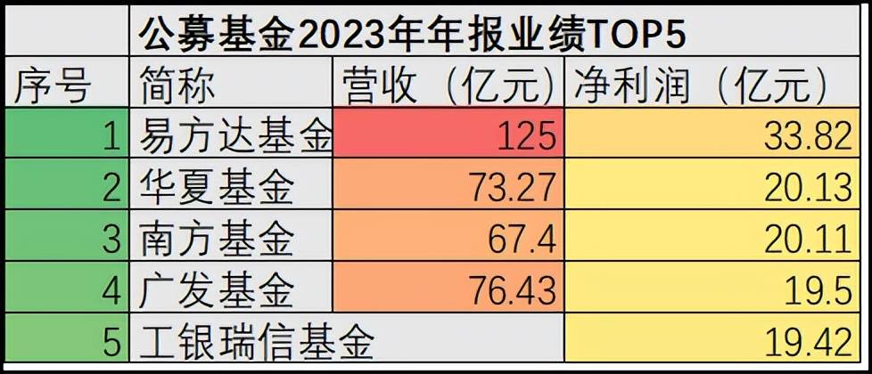 2023年公募基金业绩全出炉：QDII产品“大丰收” 最牛业绩超66%