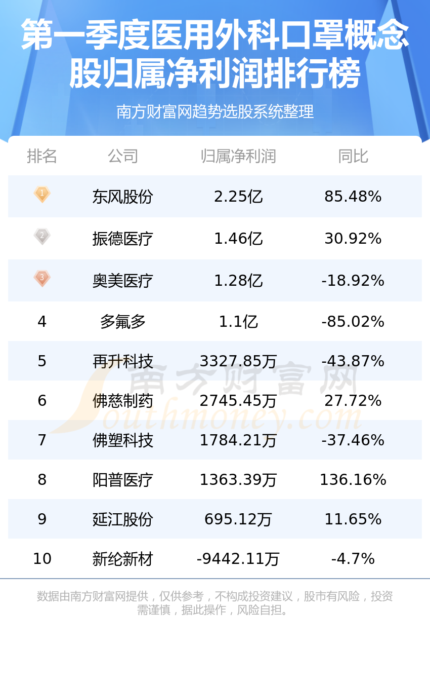 2023年公募基金业绩全出炉：QDII产品“大丰收” 最牛业绩超66%