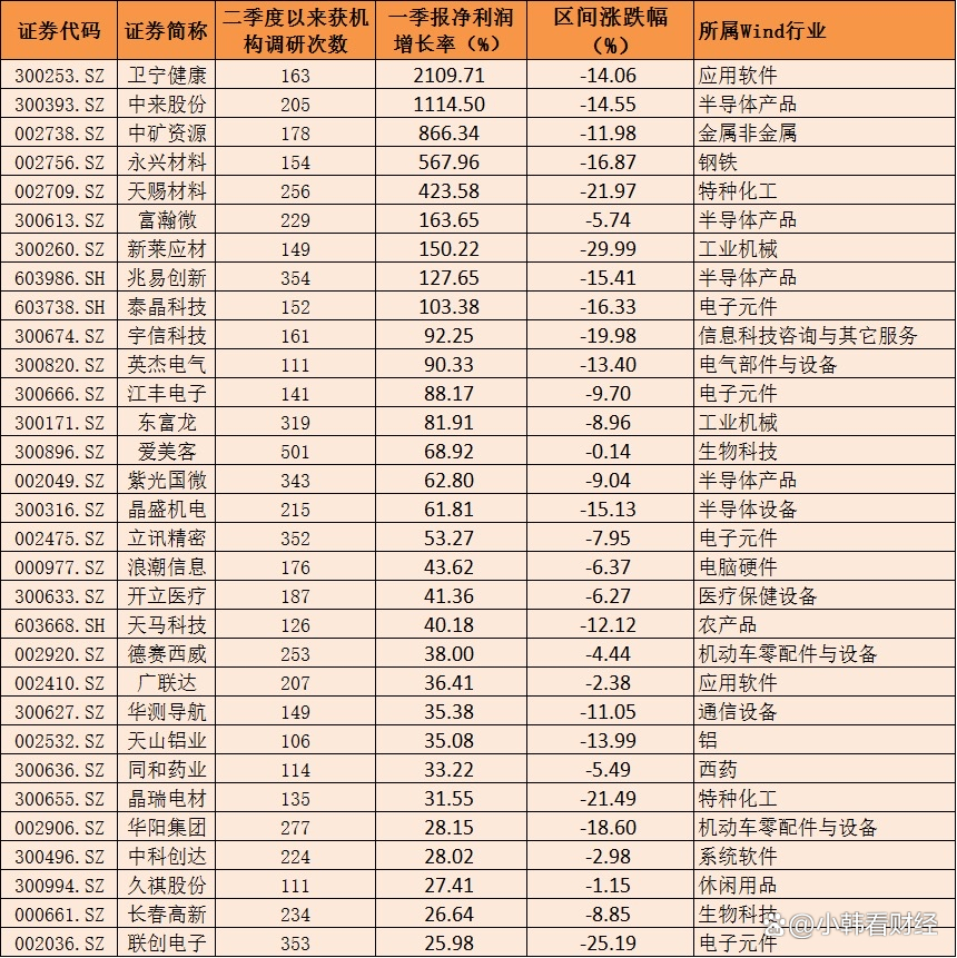 行业保持高增长，万亿规模市场空间，这类股被机构追捧