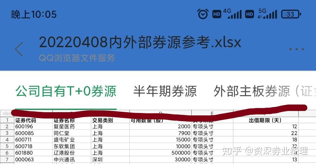 券商上周末已完成通关测试 转融券“T+1”今起正式实施