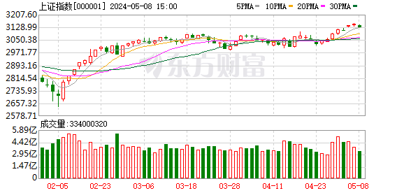 兴业基金：A股2023指数回顾与2024展望