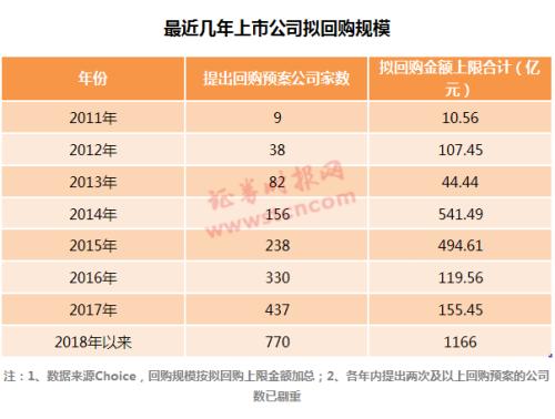 房地产多重利好保险股反弹 险企投资端有望释压