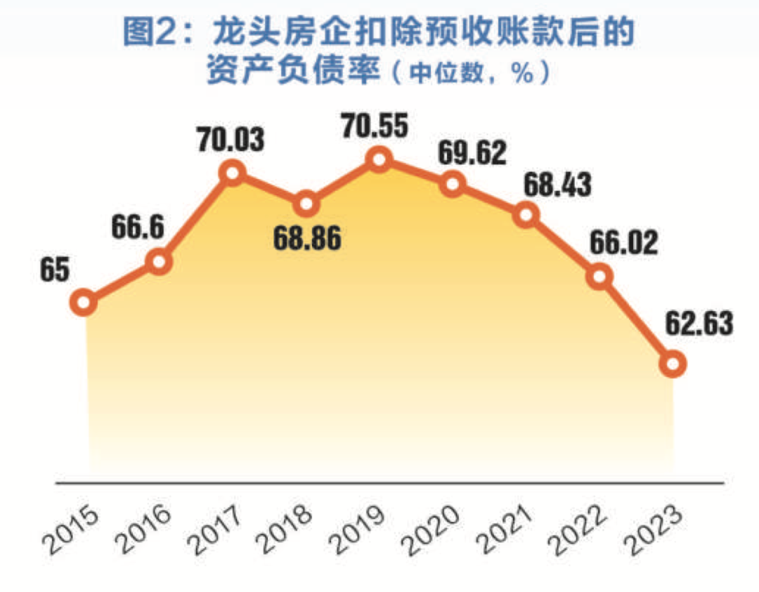 解码保障性住房再贷款 加快存量商品房去化速度，增强房企回笼资金能力