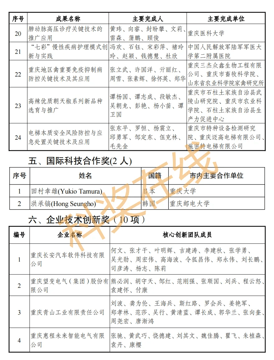 2023年度广东省科技奖拟奖项目公示 四分之一来自深圳