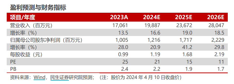 国联证券(601456.SH)：拟收购民生证券100.00%股份