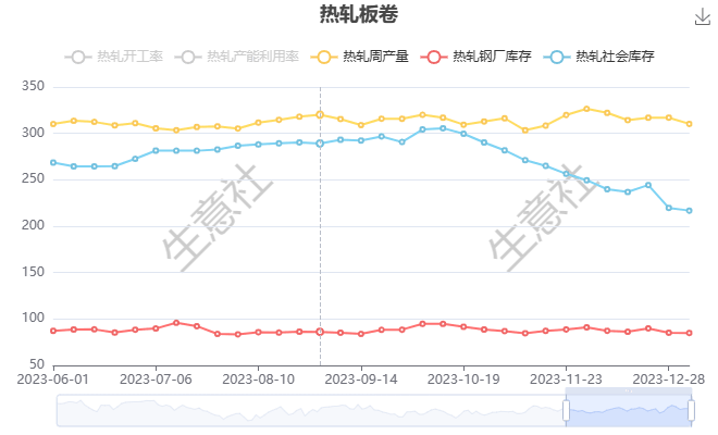 宏观情绪向好原料支撑走强 不锈钢维持震荡运行