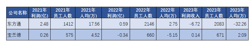 52家上市公司拟定向增发 投建项目仍是融资主要目的