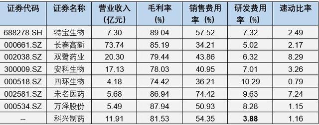 今年以来新股发行募资239.11亿元，科创板占比18.64%