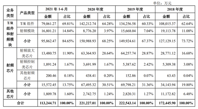 今年以来新股发行募资239.11亿元，科创板占比18.64%