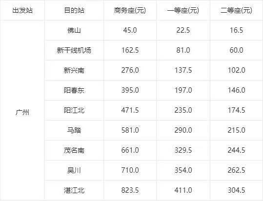 2024年5月24日今日广州脚手架管价格最新行情走势