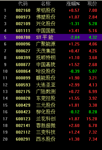 社保基金现身39股前十大流通股东 这些行业获偏爱