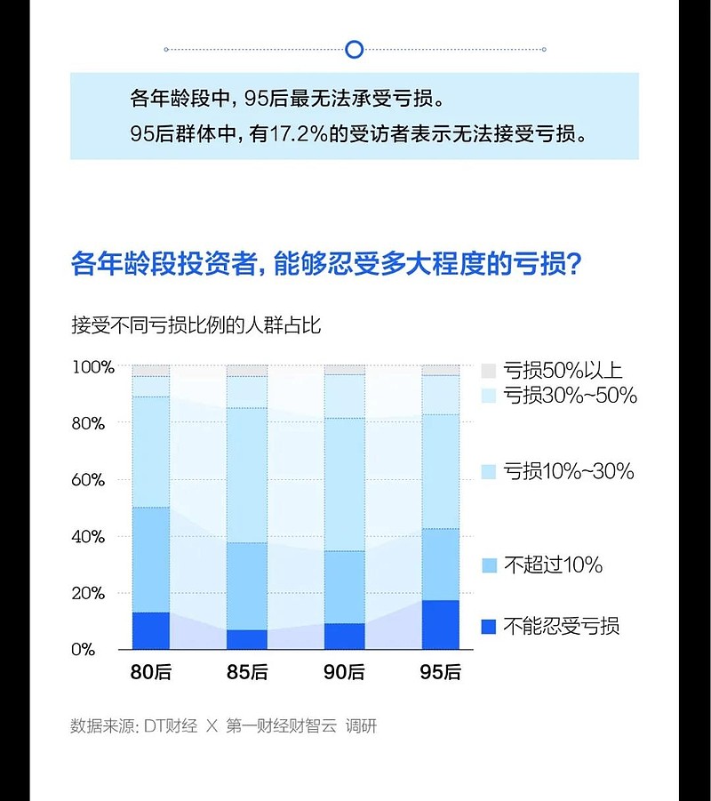 95后带队，Scale AI又融资70亿