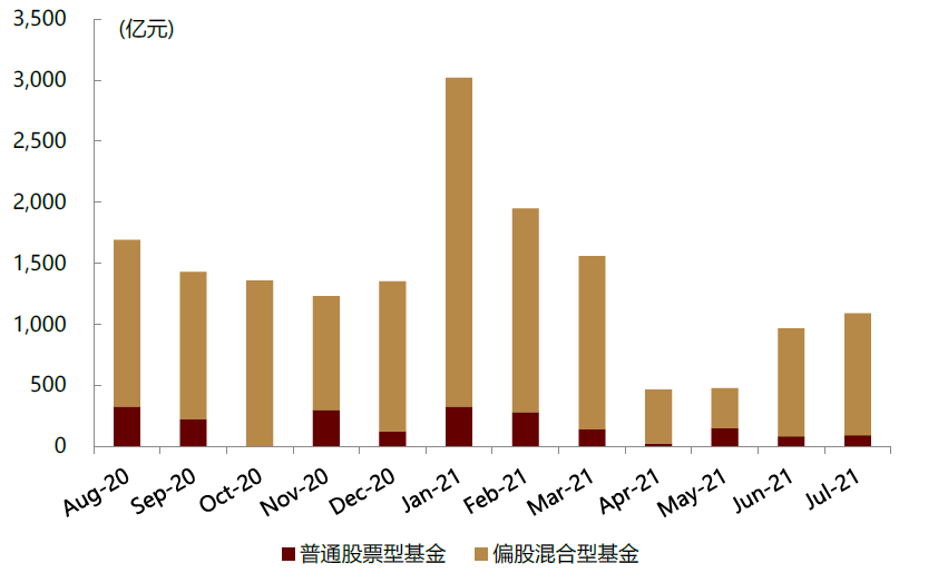 新规一周年！私募备案数量锐减八成，行业进入"存量"时代