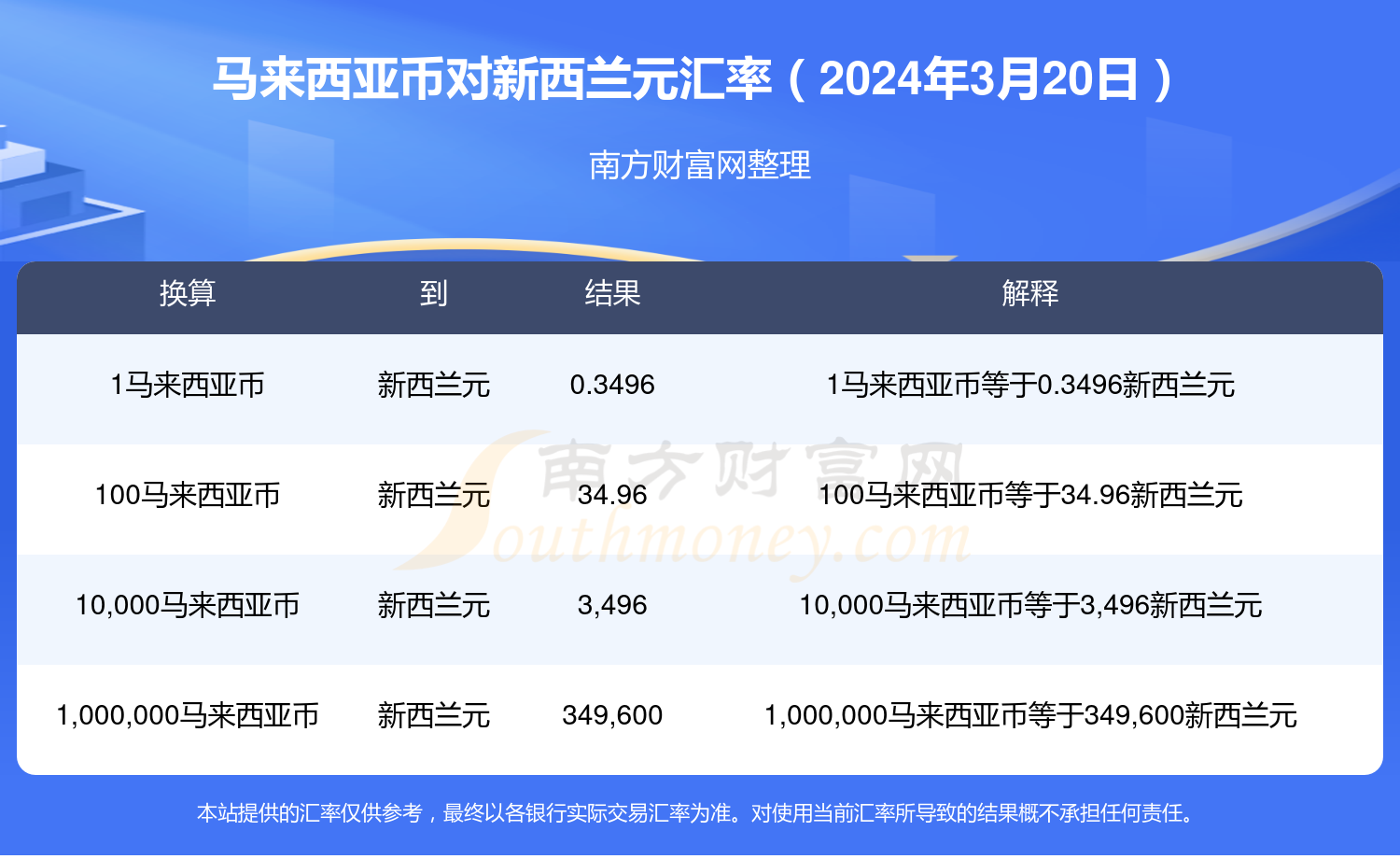 2024年5月26日今日硼砂最新价格查询