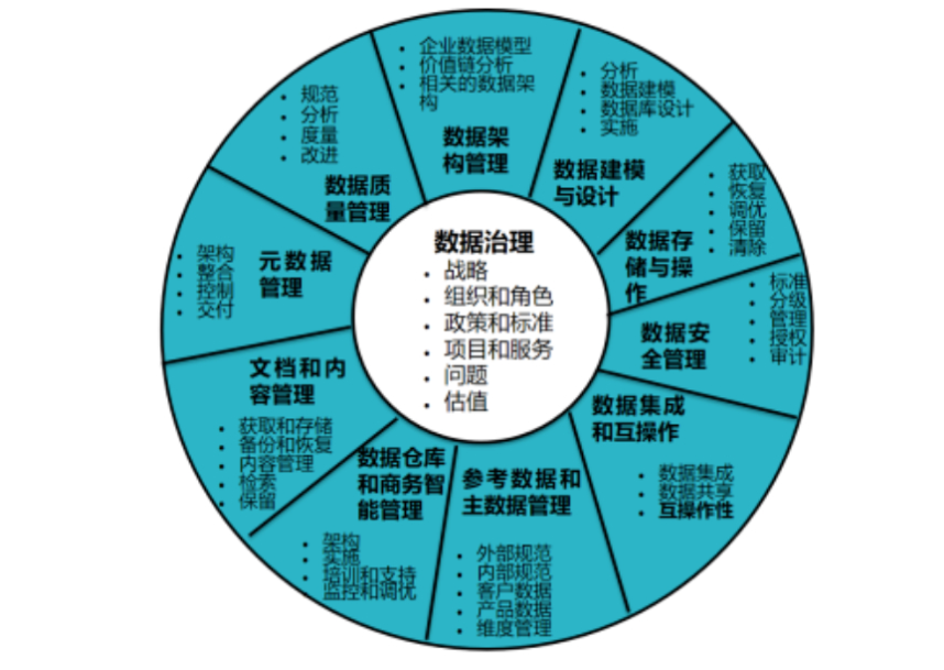 深圳创新打造科创企业“数据资产分层分类模型”，推动首单数据资产入表融资正式落地