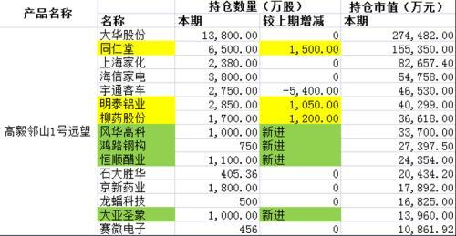 中坚科技(002779.SZ)：远希致远3号私募证券投资基金拟减持不超26.40万股