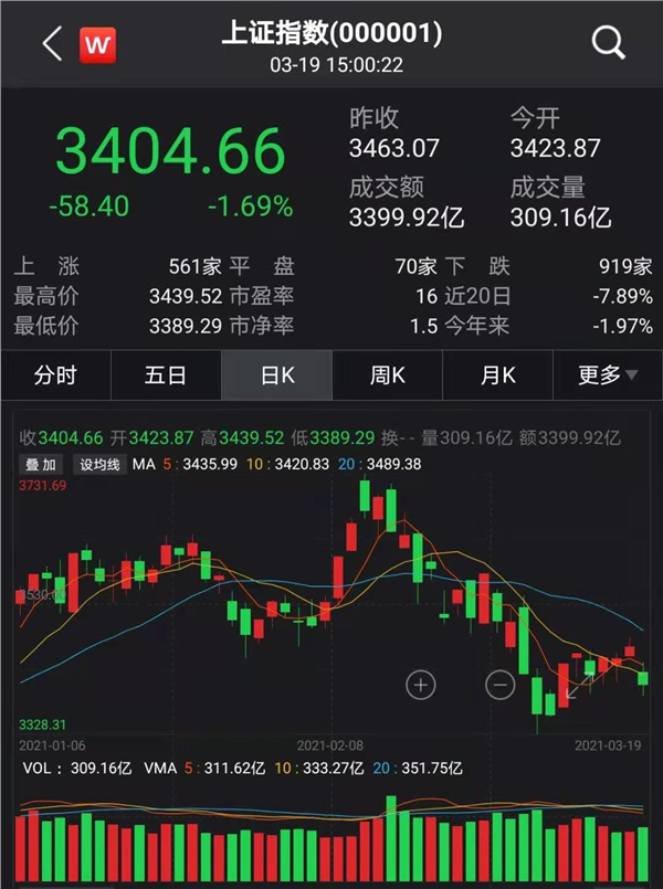 易方达基金王晓晨：继续挖掘基本面超预期个股