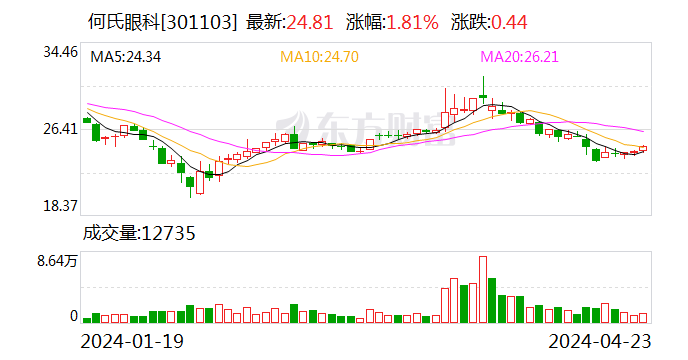 艾森股份：累计回购约29万股