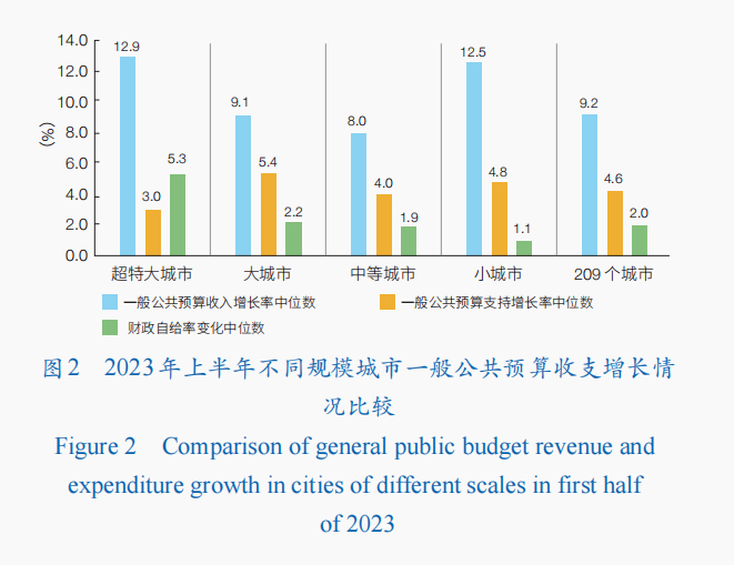 2023年上半年以色列创企所获风投资金同比暴跌74%