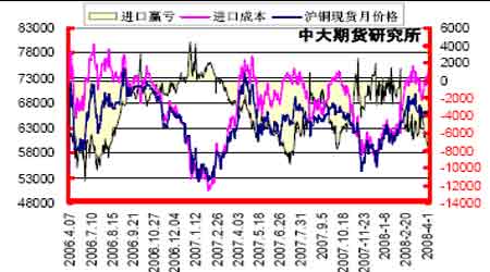 （2024年5月28日）今日沪铜期货和伦铜最新价格行情查询