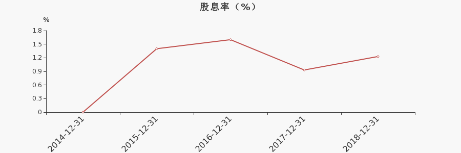 申万宏源策略会来了！4月高股息风格将回归，上半年宏观经济表现好于去年四季度