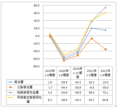 2024年前4个月白俄罗斯客运周转量同比增长8.8%，货运周转量同比增长4.1%