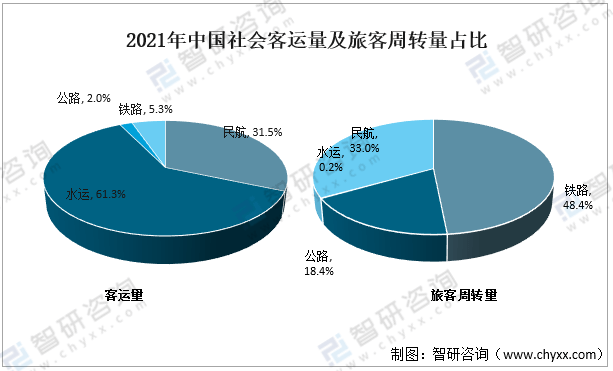 2024年前4个月白俄罗斯客运周转量同比增长8.8%，货运周转量同比增长4.1%