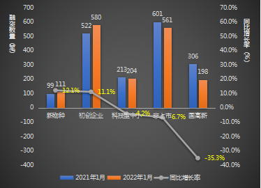 2024年前4个月白俄罗斯零售贸易额同比增长12.1%，批发贸易额同比增长7.4%