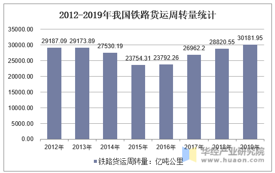 2024年前4个月白俄罗斯客运周转量同比增长8.8%，货运周转量同比增长4.1%