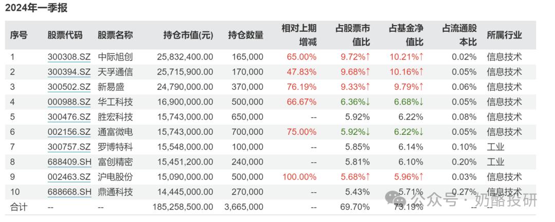 暴跌的高股息资产――REITs接下来该怎么看？