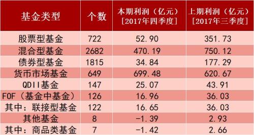 首批权益基金四季报出炉！最新重仓股和市场观点来了