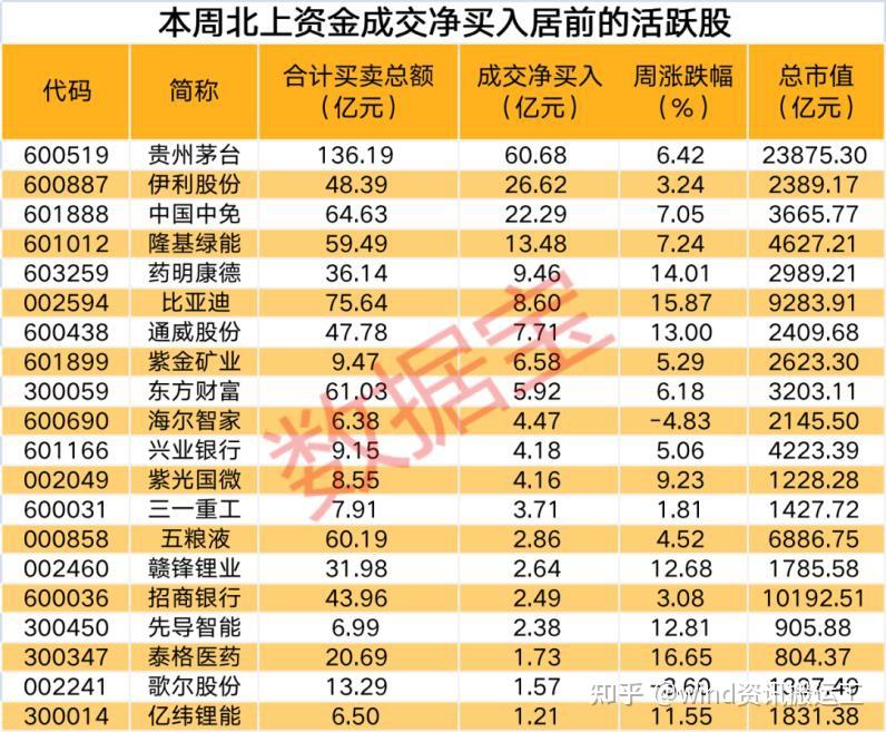 规范减持成效显著！上市公司一季度净增持金额18年来首度“转正”