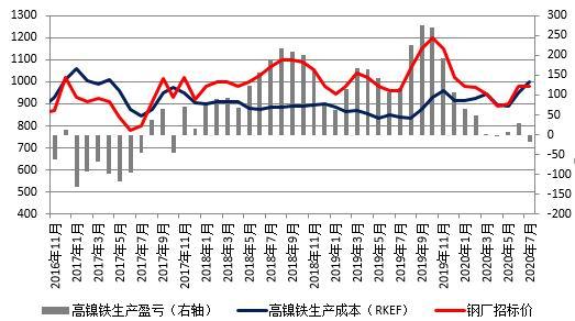 （2024年5月30日）今日沪镍期货和伦镍最新价格查询