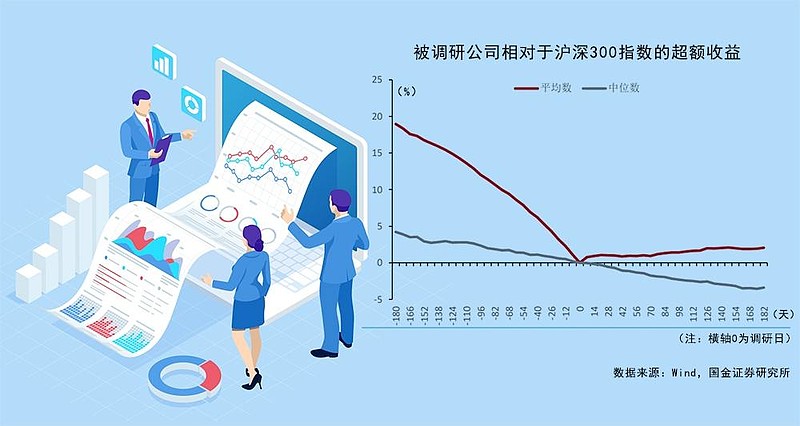 多年“实战”积累 国金量化业绩靠前