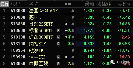 “国家队”操作细节曝光 5只ETF被买超180亿份