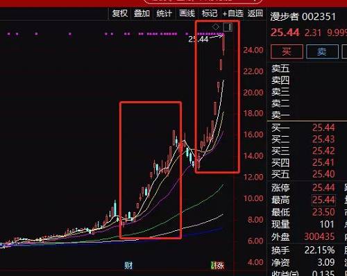 四连板牛股，突然“天地板”！这个板块多股跌停