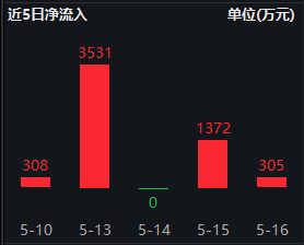 十大券商策略：坚定拥抱"三高"资产！春季躁动或进入尾声，注重结构性机会