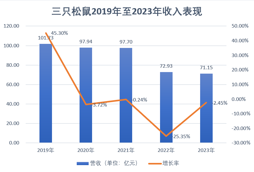 “徽酒老二”迎驾贡酒：区域化桎梏难破，去年省外营收增速降至个位数