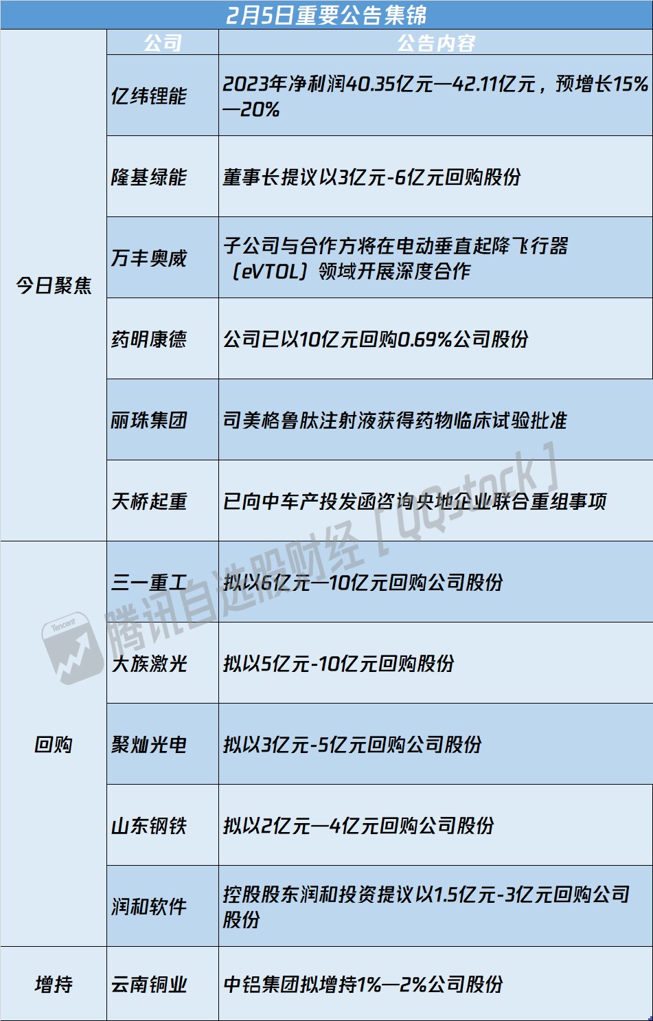 南芯科技： 关于公司回购的具体进展情况请您关注公司在指定渠道披露的公告