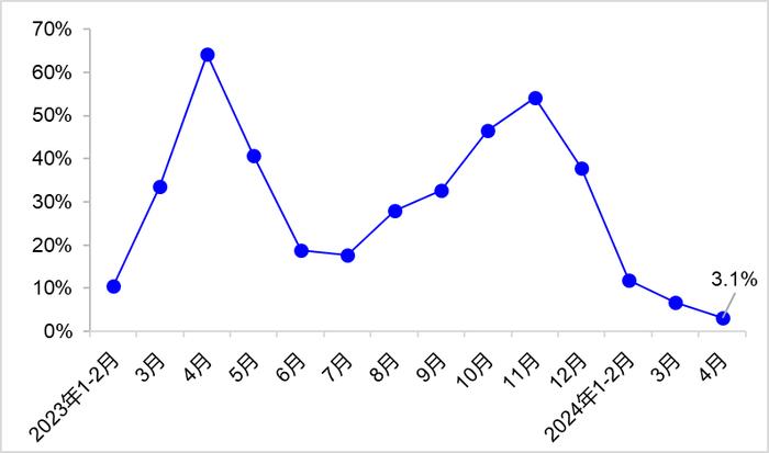 第一季度拉脱维亚港口吞吐量减少 11.3%