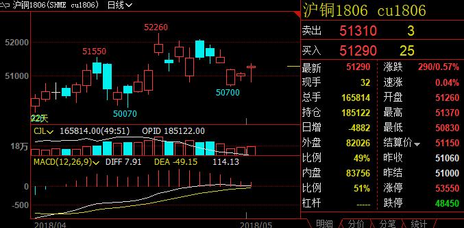 （2024年6月3日）今日沪铜期货和伦铜最新价格行情查询