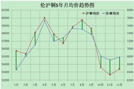 （2024年6月3日）今日沪铜期货和伦铜最新价格行情查询