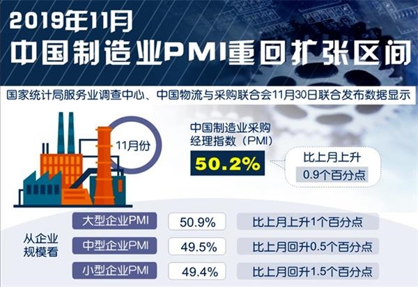 5月财新中国制造业PMI微升0.3个百分点，创近22个月新高