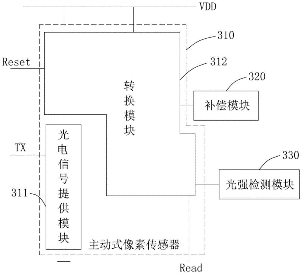 京东方Ａ公布国际专利申请：“像素电路、驱动方法和显示装置”
