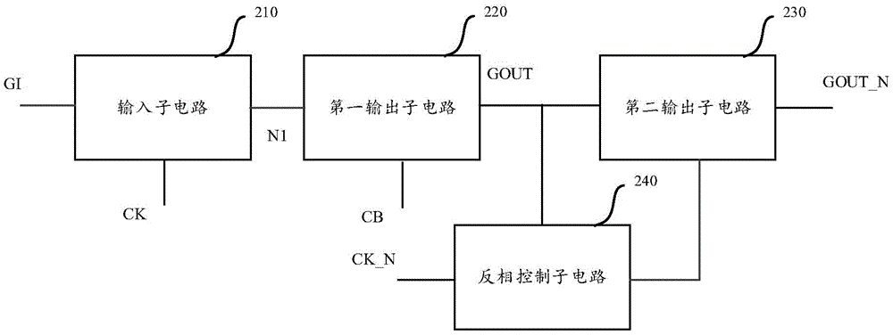 京东方Ａ公布国际专利申请：“像素电路、驱动方法和显示装置”