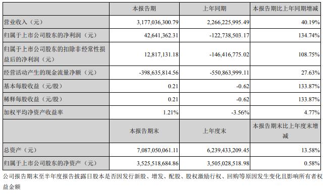 中恒集团：累计回购约4264万股