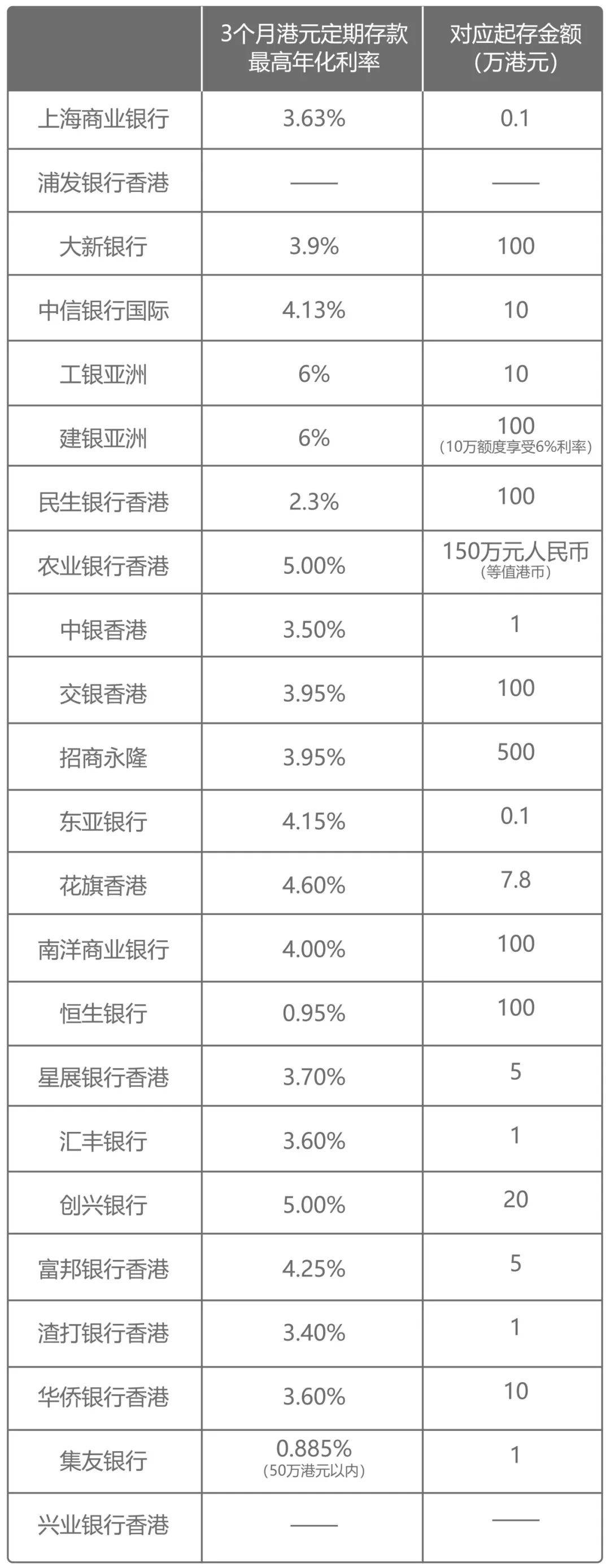 金融早参 | 多家中小银行跟进下调存款利率