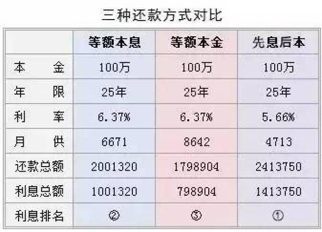 财经早参丨每月只需还1元钱本金？房贷“先息后本”火了；中信集团副总经理徐佐被查；95后“天才少女”再获8000万美元融资；“民众红线”包围白宫